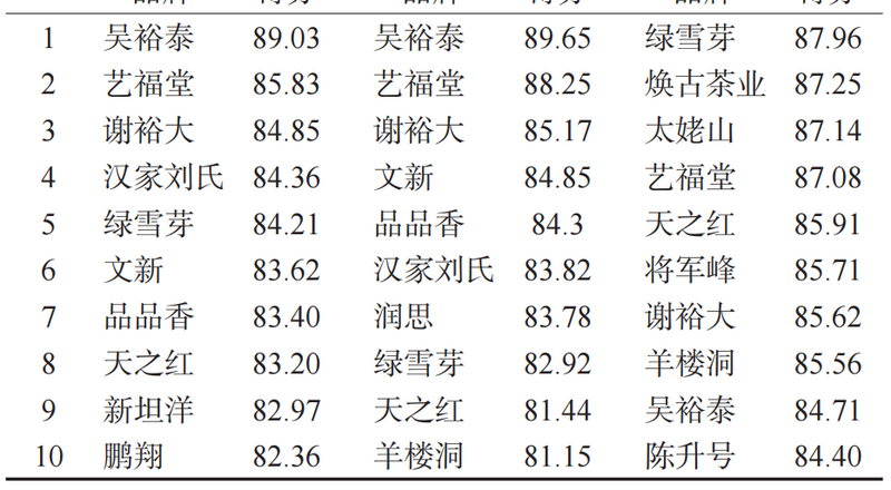2023中国茶叶企业产品品牌价值评估报告