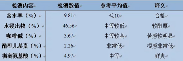 【下关沱茶】悠悠岁月，漫漫茶香——倚邦茶山