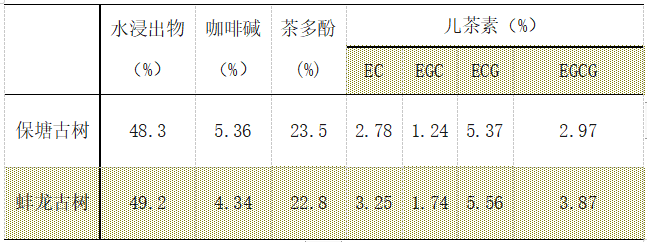 下关沱茶：从前有座滑竹梁子，深藏一双“姐妹花”